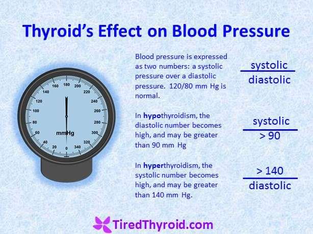 21 best Hypothyroid vs Hyperthyroid Symptoms images on ...