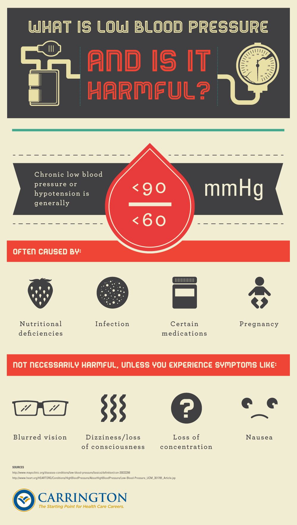 25+ bästa Low blood pressure symptoms idéerna på Pinterest