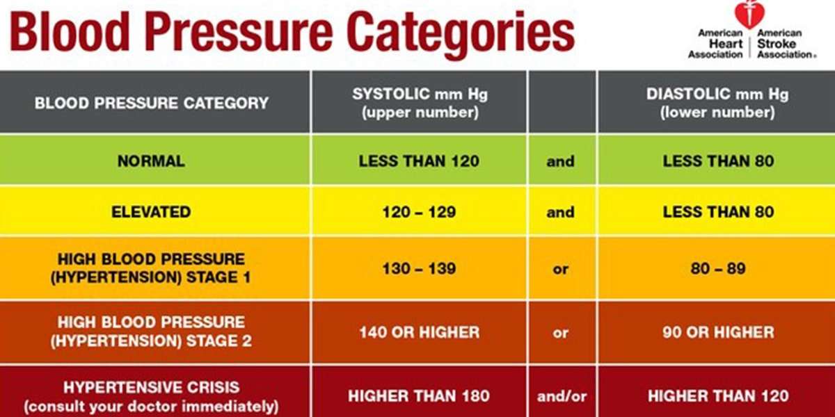 3 Reasons You Really Need to Know Your Blood Pressure Numbers