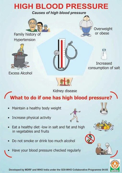 62 best images about high blood pressure on Pinterest ...