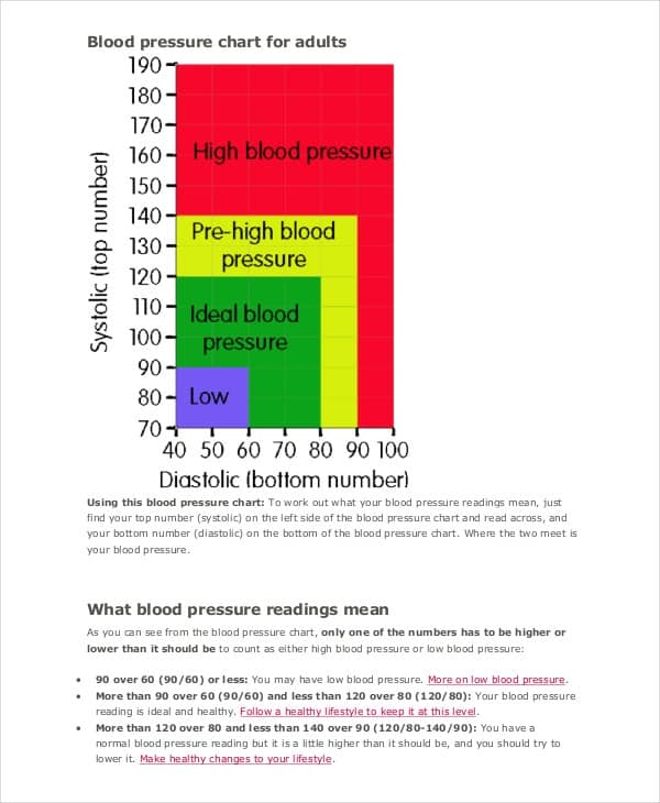 7+ Blood Pressure Chart Templates