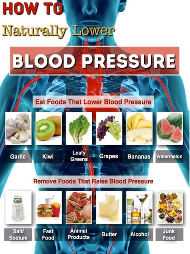 77 best Lower Blood Pressure Naturally images on Pinterest ...