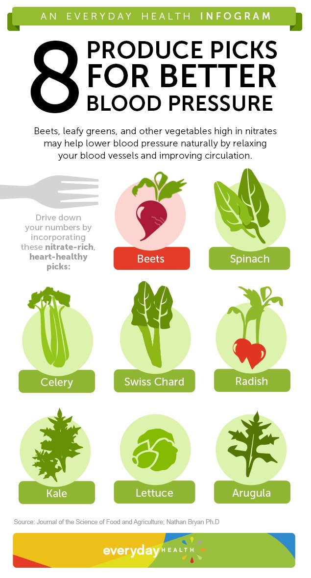 8 Foods that Help Lower Blood Pressure