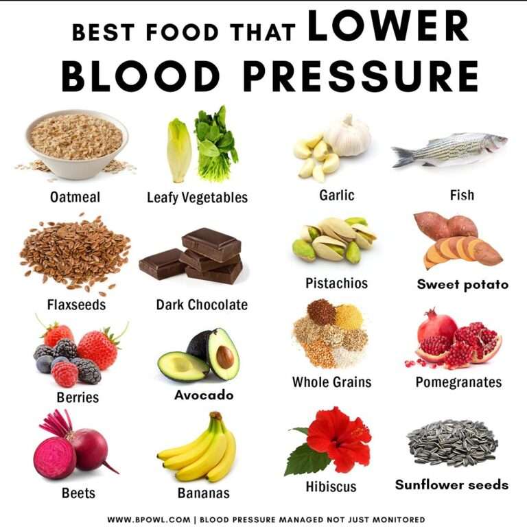 Best Food For Low Blood Pressure(Diet &  Exercise ...