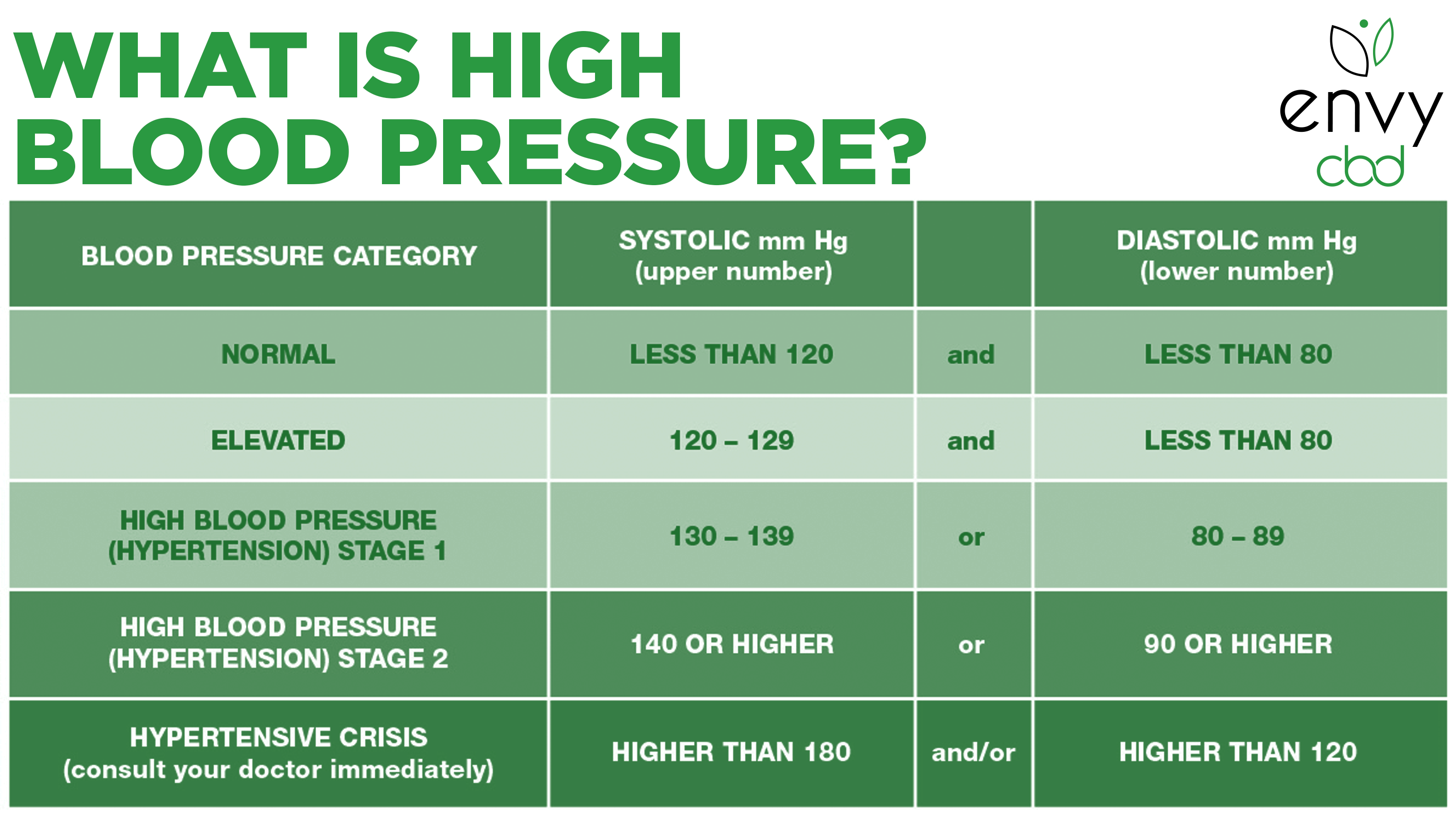 Bloed Blog: If Normal Blood Pressure Drops At Point X What ...