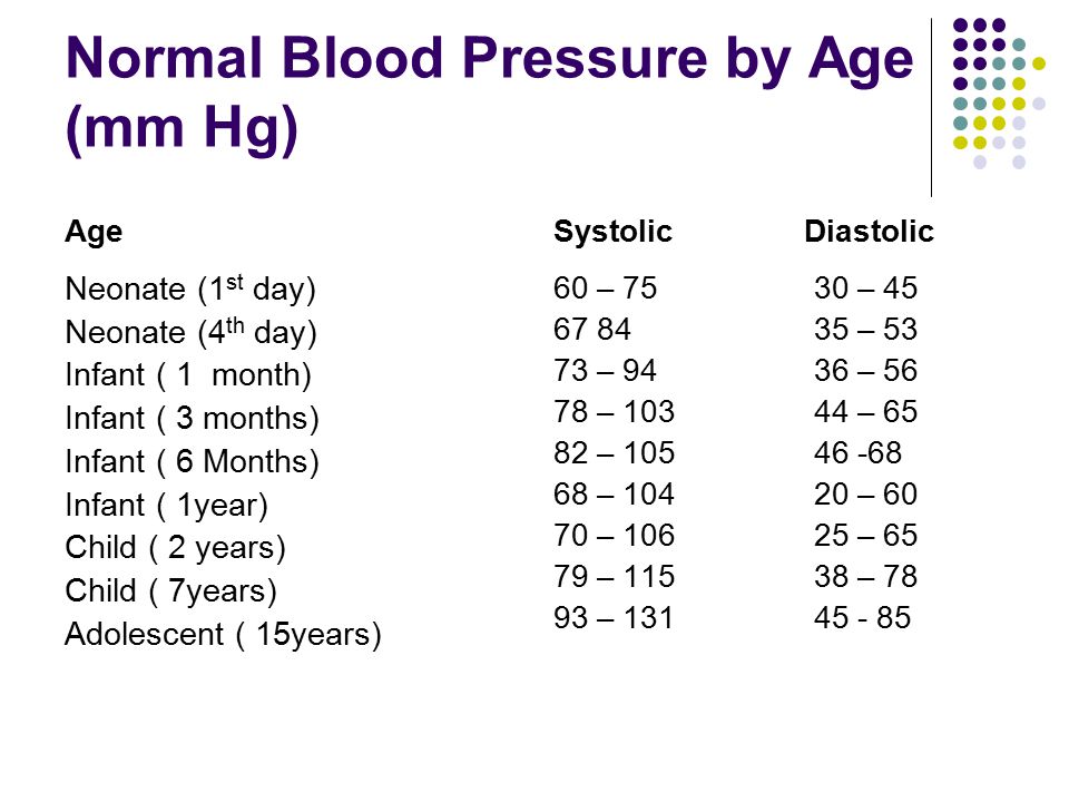Bloed Blog: Normal Blood Pressure In Children