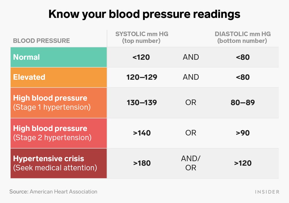 blood pressure 150/100 anxiety 252168