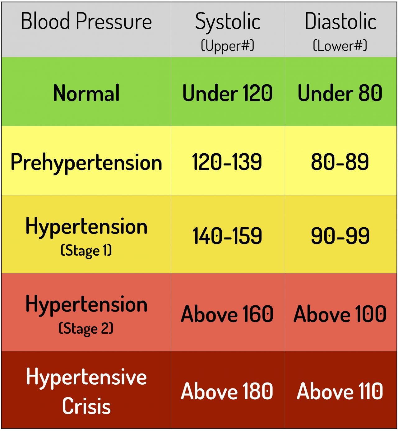 Healthy Range For Blood Pressure HealthyBpClub