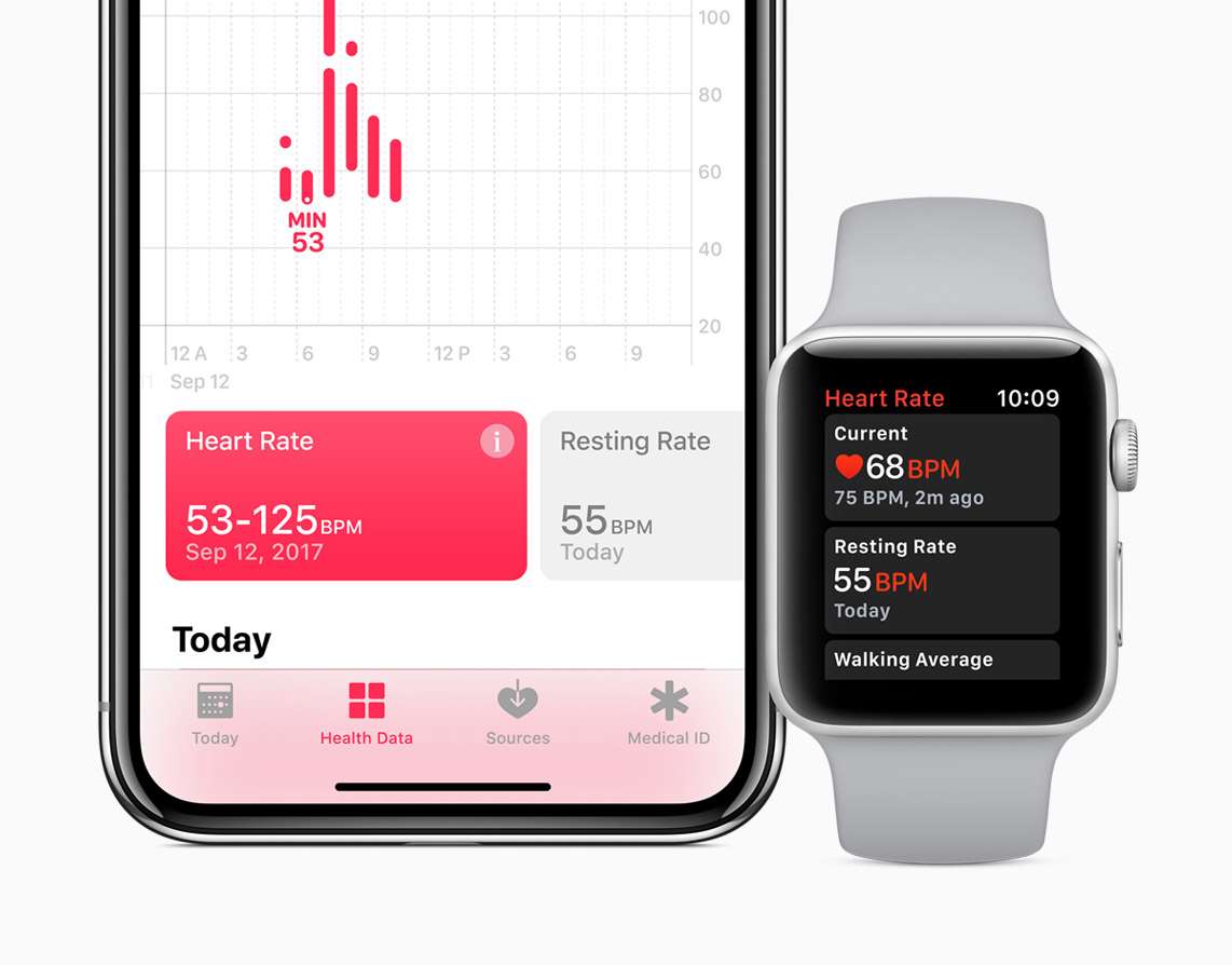 Blood Pressure Check On Apple Watch