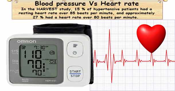 Blood Pressure &  Heart Rate