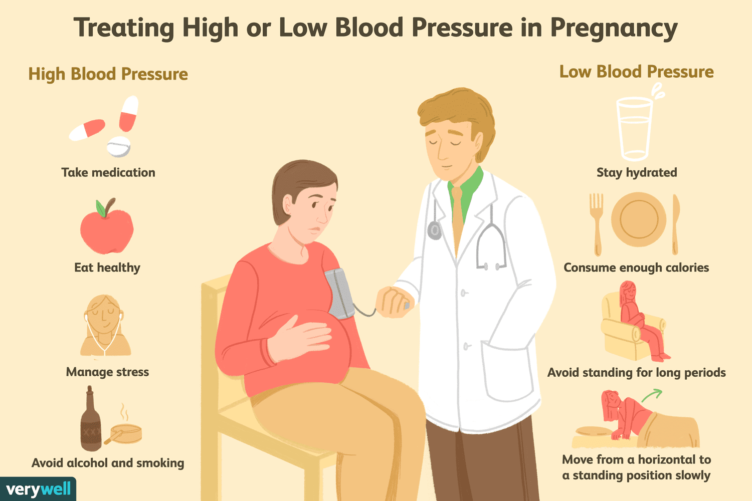Blood Pressure in Pregnancy: How to Deal With It