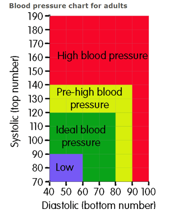 Blood pressure is 76/60. What do you do? Male, 69 years old ...