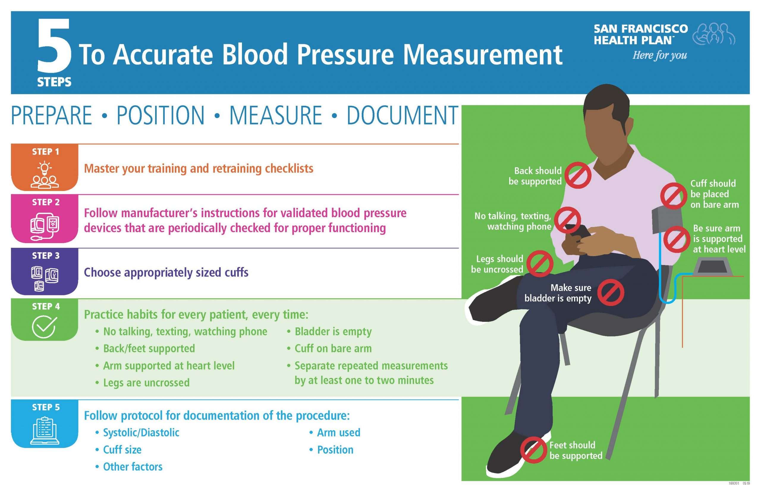 Blood pressure measurement methods ppt