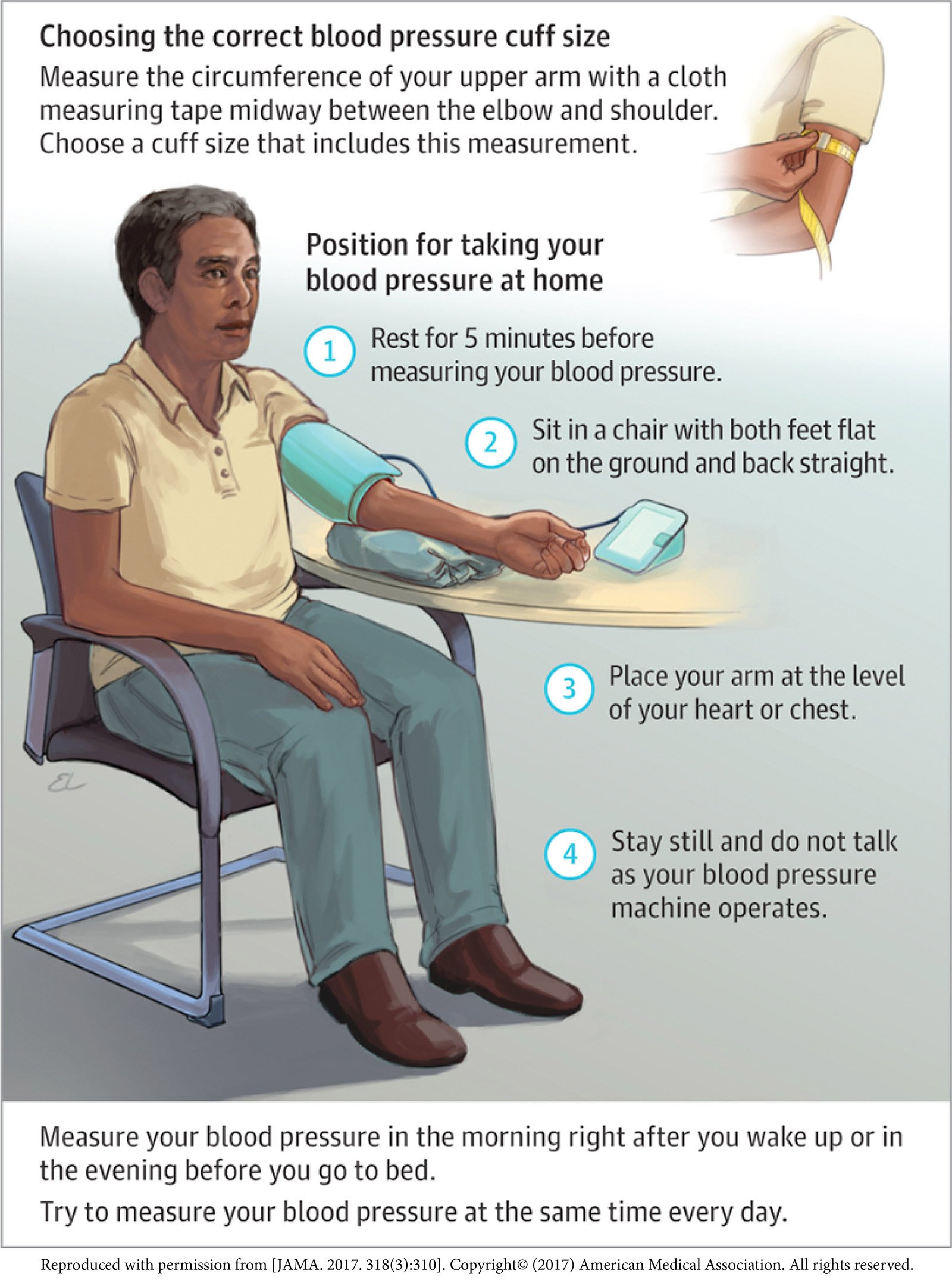 Blood pressure monitoring: Home is where your true BP ...