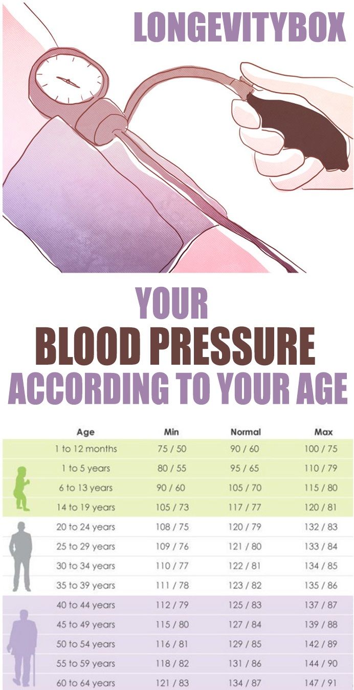 Blood Pressure: THIS IS GOOD TO KNOW! What Should Your ...