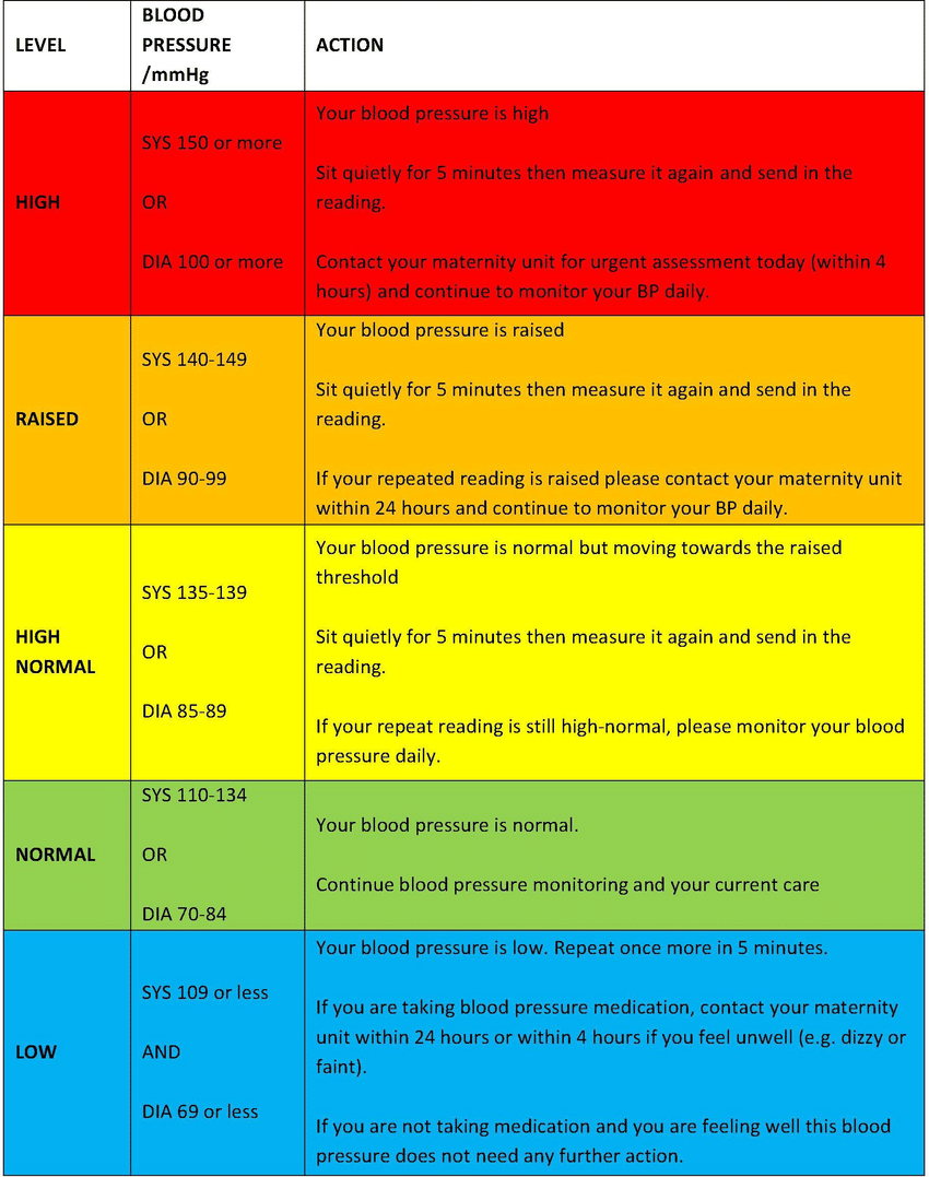 preeclampsia-blood-pressure-chart-porn-sex-picture