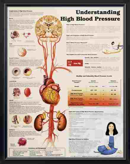 Can Arthritis Pain Cause High Blood Pressure Treatment ...