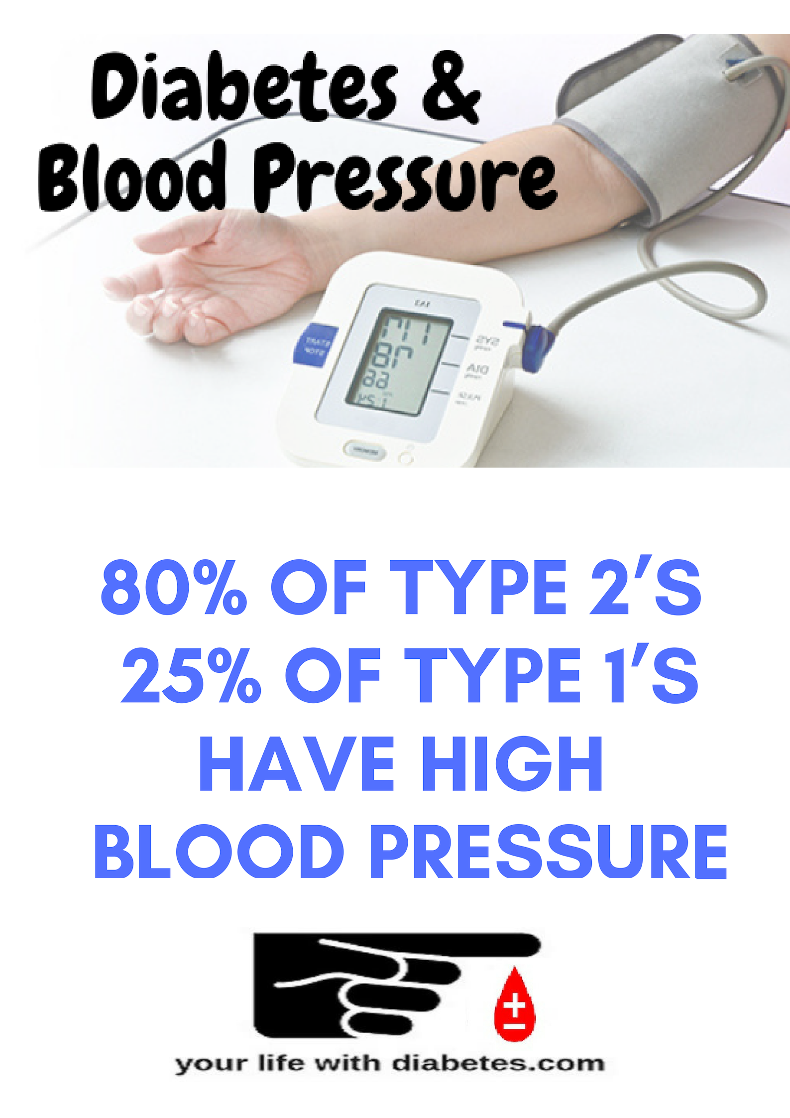Can Diabetes Cause High Blood Pressure