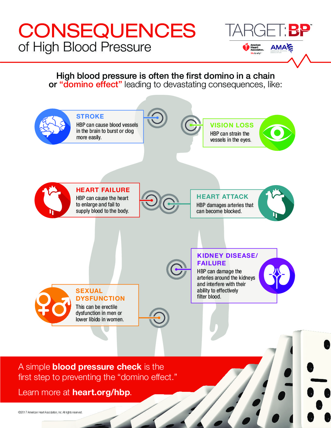 Consequences of High Blood Pressure