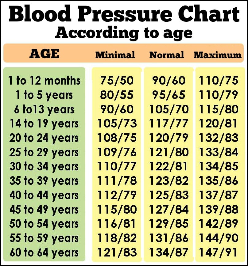Daveswordsofwisdom.com: Blood Pressure Guidelines