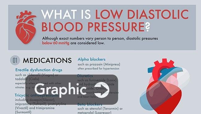 Diastolic blood pressure: How low is too low?