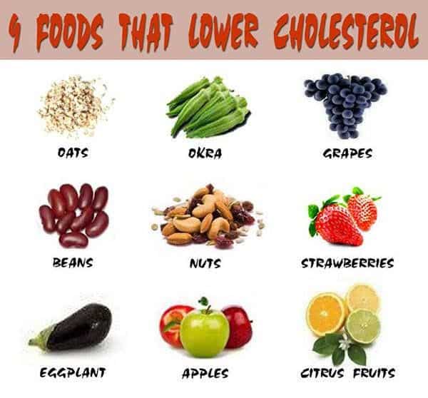Diet To Lower Blood Pressure And Cholesterol