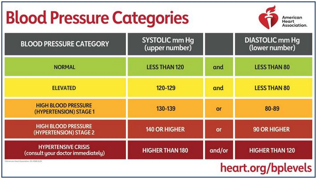 Do You Know What Your Blood Pressure Reading Means?