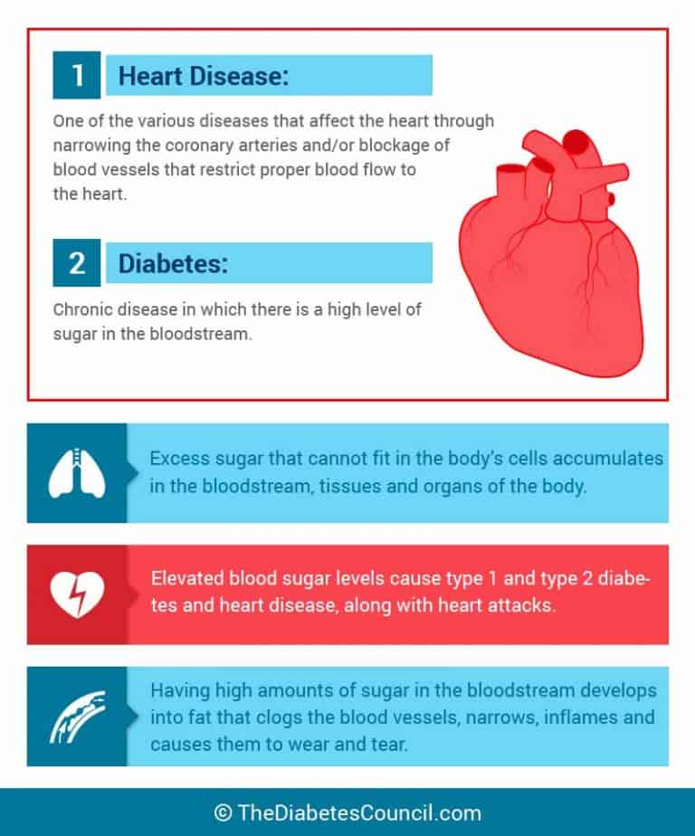 Does diabetes put me at an increased risk of heart disease or stroke?