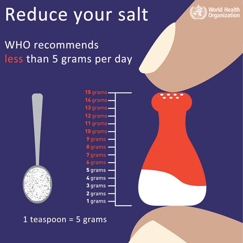 DYK: Too much salt can raise blood pressure, which is a leading ris ...