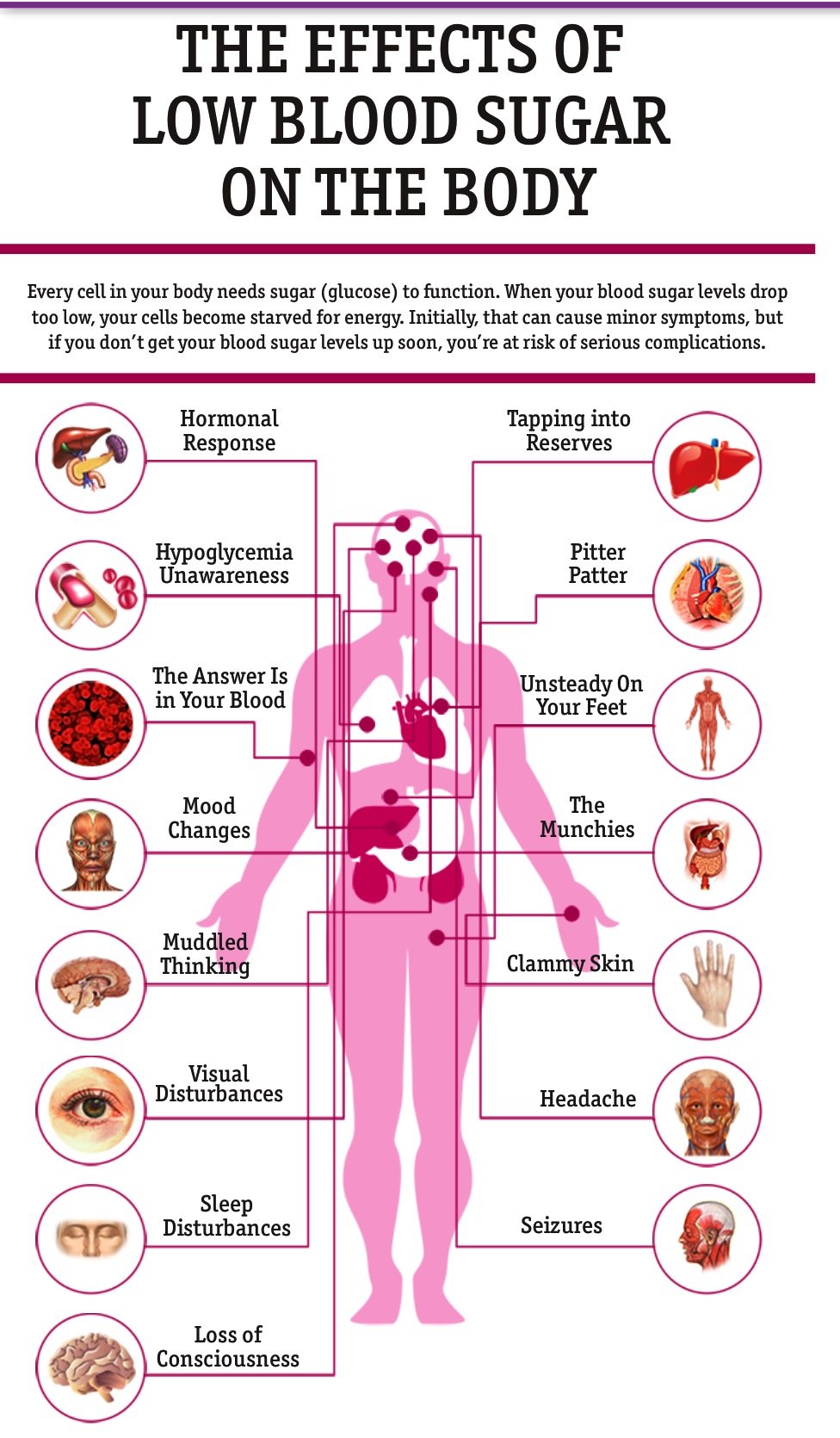Effects of Low Blood Sugar on the Body
