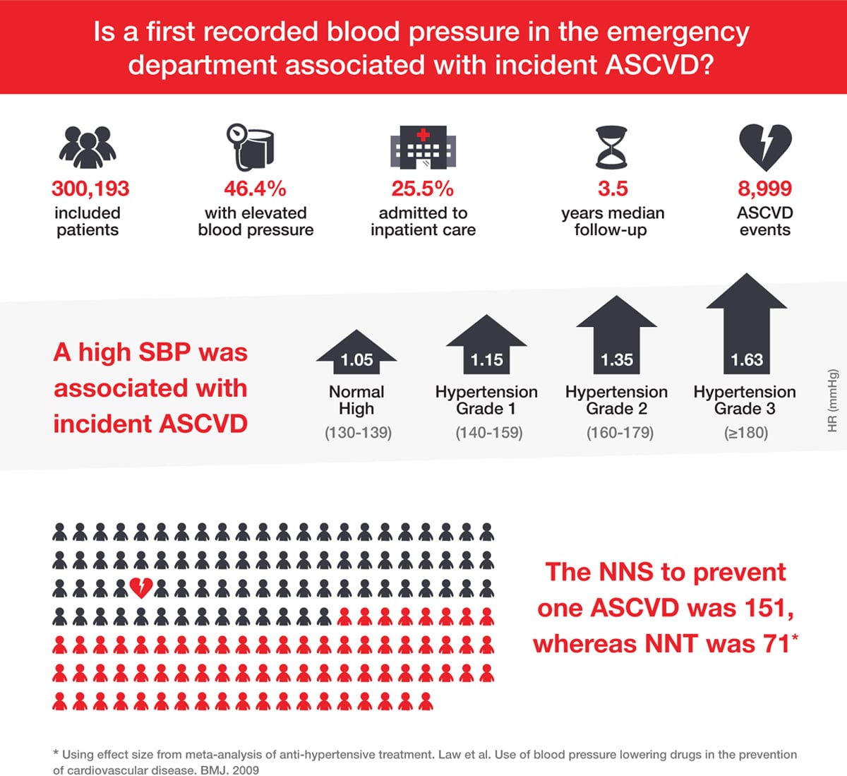 Elevated Blood Pressure in the Emergency Department