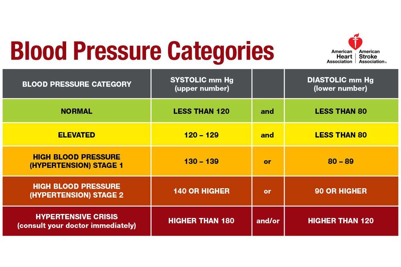 Having High BP? Learn How To Lower Your Blood Pressure  Nybex Herbals ...