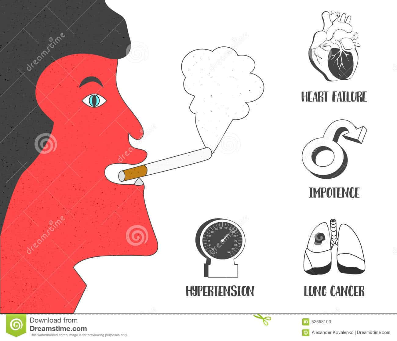 Health Effects Of Cigarette Smoking Vector Illustration. Lung Cancer ...