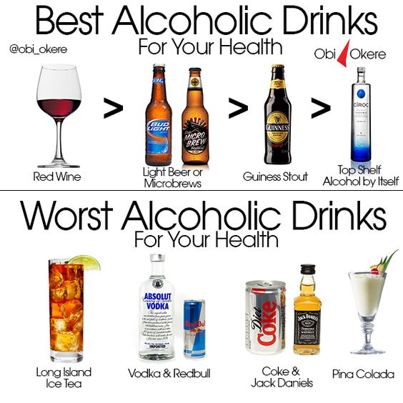Health, For your health and Drinks on Pinterest