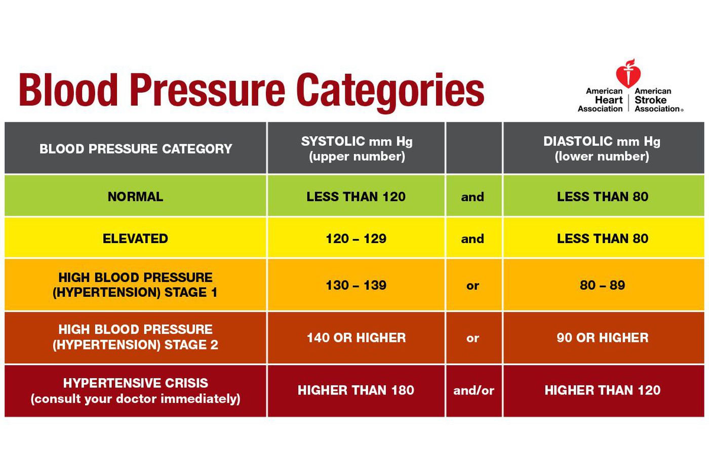 High blood pressure affects nearly half of U.S. adults ...