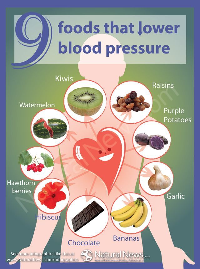high blood pressure: Do you know what foods you can eat to ...
