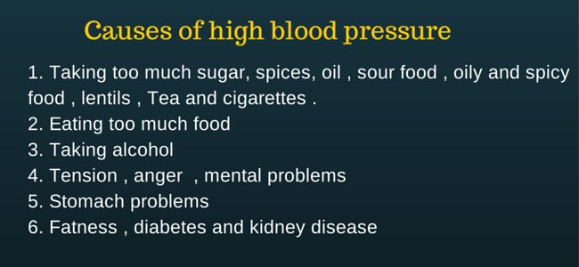 High blood pressure home remedies