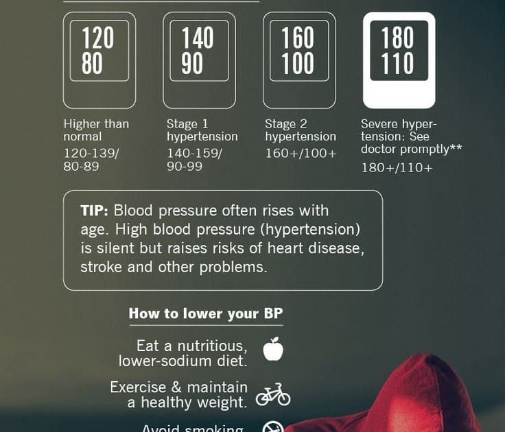 high blood pressure: Is Your Blood Pressure Too High for a Healthy ...