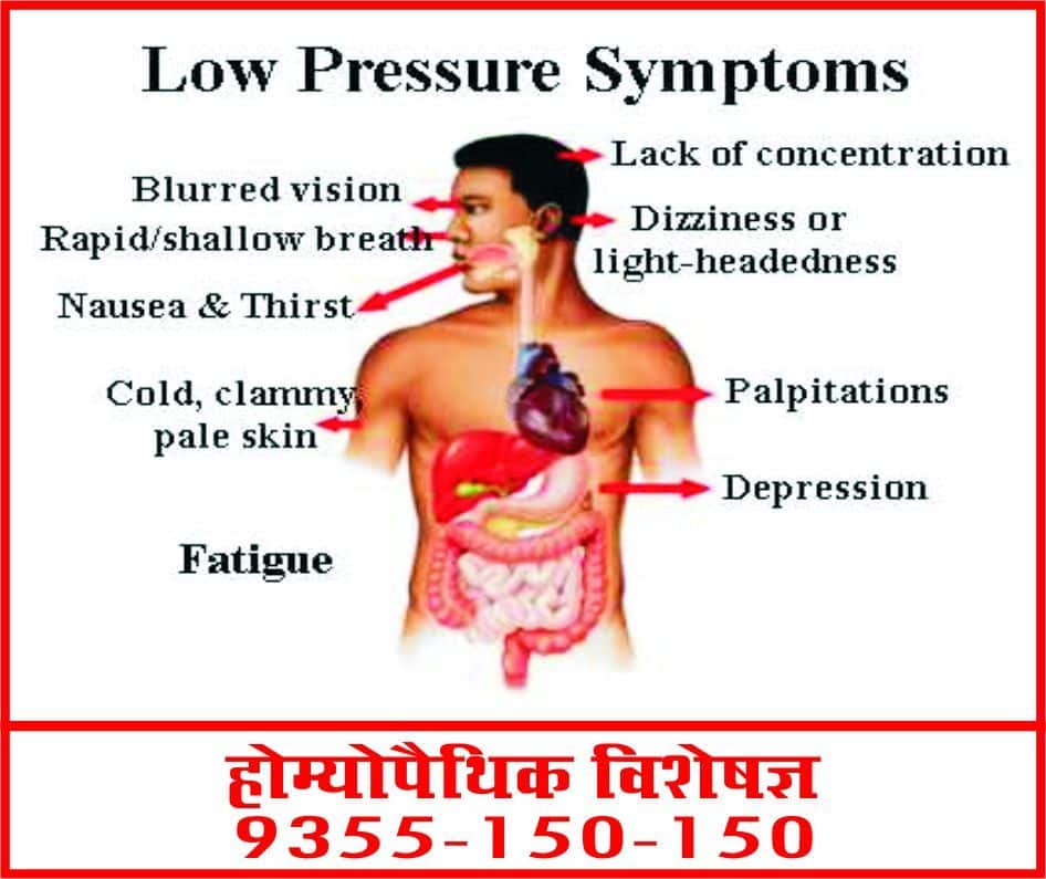 High Blood Pressure Joint Pain Fatigue