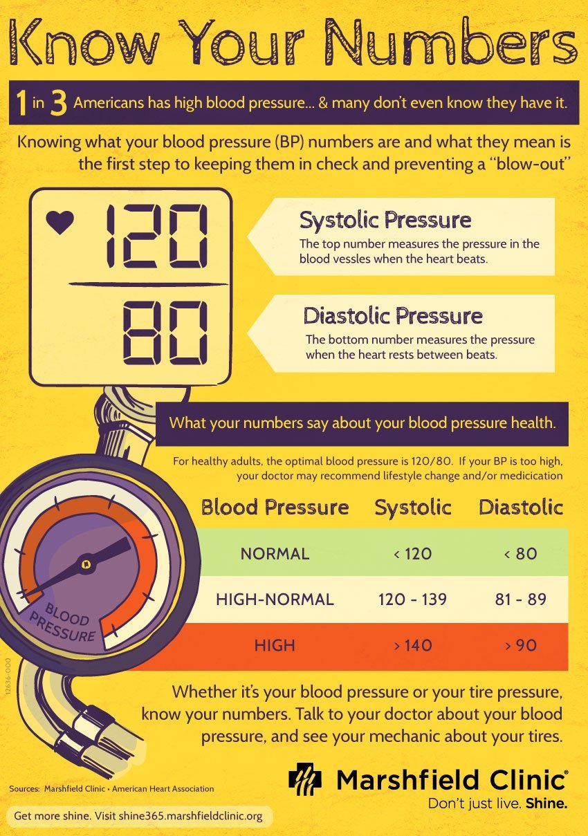 High blood pressure: Like an over