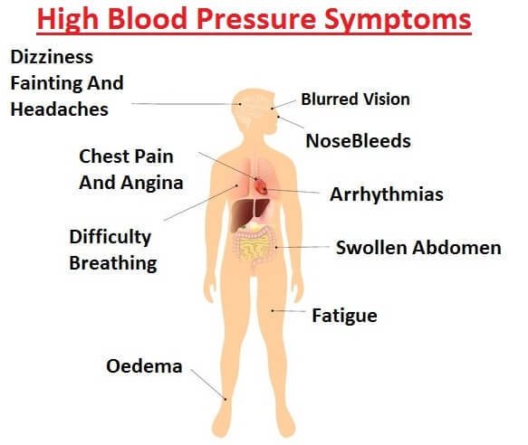 High Blood Pressure Symptoms Dizziness Nausea