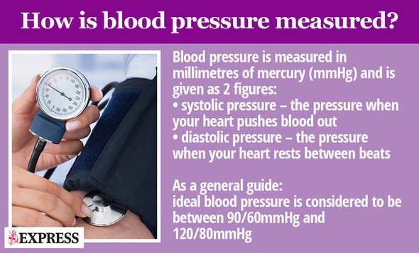 High blood pressure: The sign in your hands that could ...