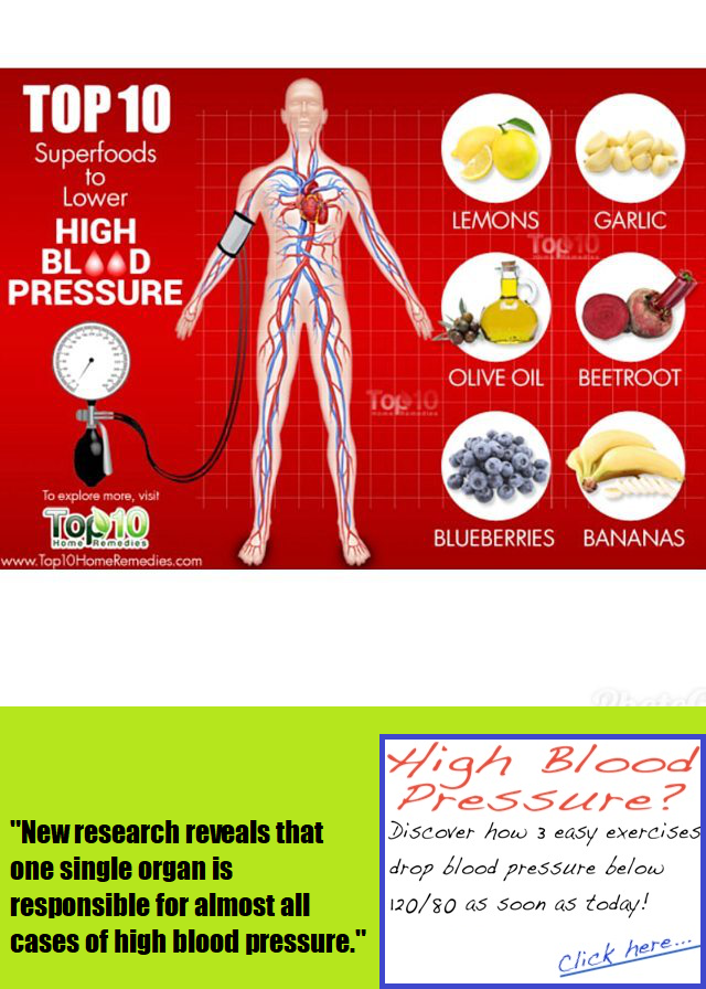 High Blood Pressure Young Adults Causes