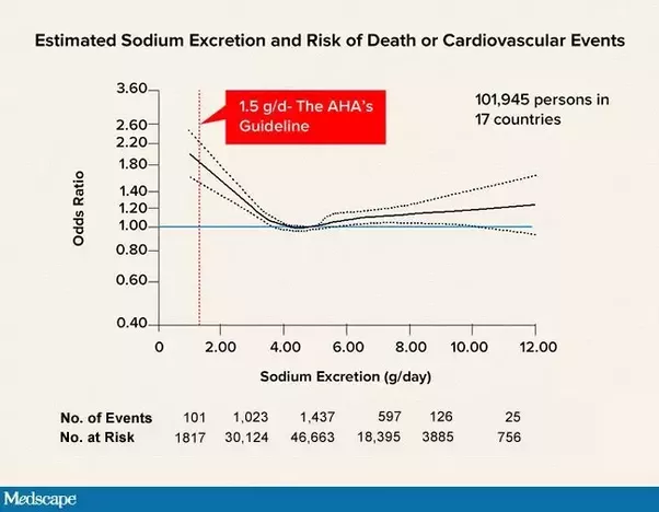 How do sodium and potassium affect blood pressure?