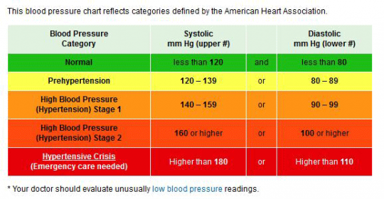 How does high blood pressure increase stroke risk?