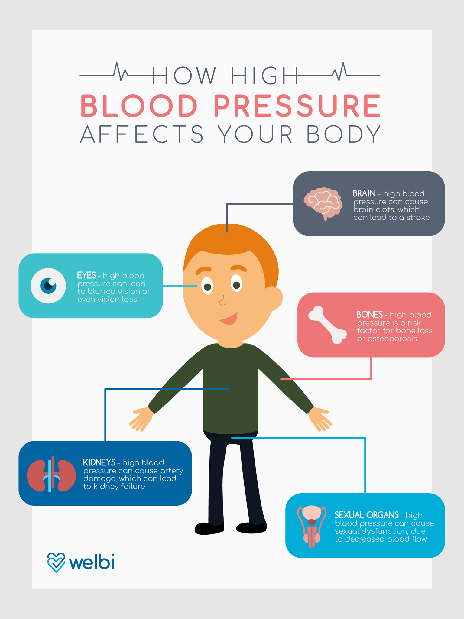 How High Blood Affects Your Body