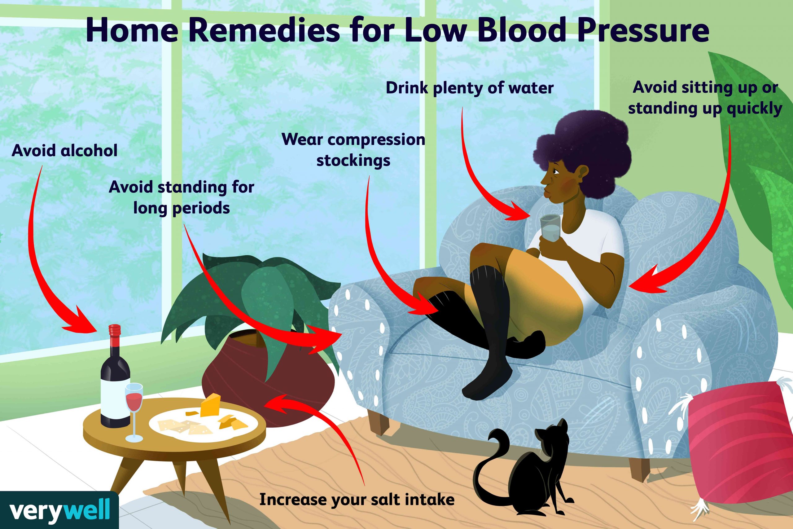 How Low Blood Pressure Is Treated