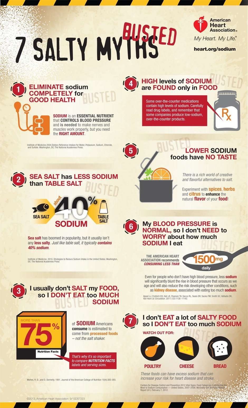 How Much Sodium Is Too Much?