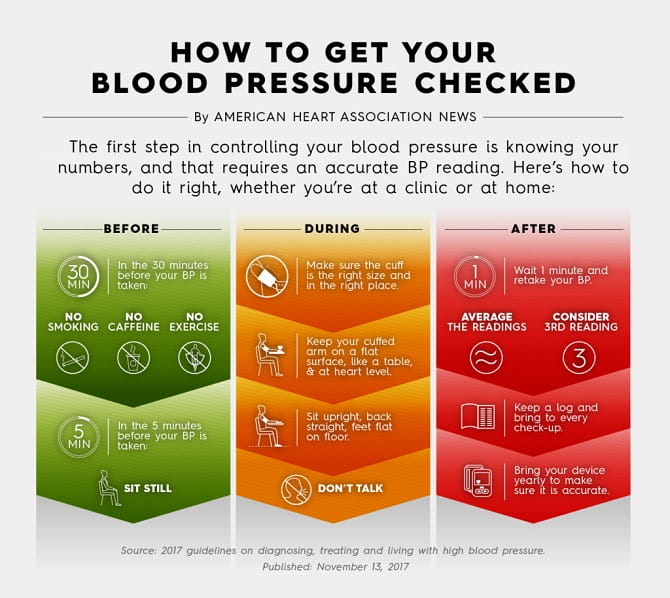 How to accurately measure blood pressure at home