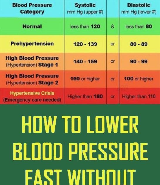 How To Bring High Blood Pressure Down Right Away